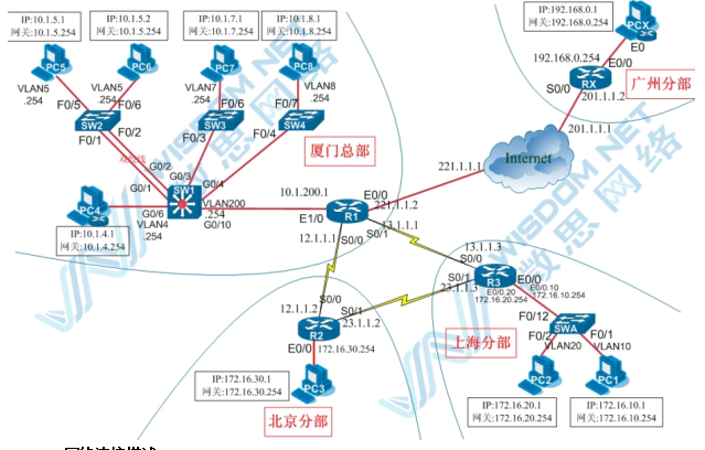 【每日必学】多地IP地址分配第五篇