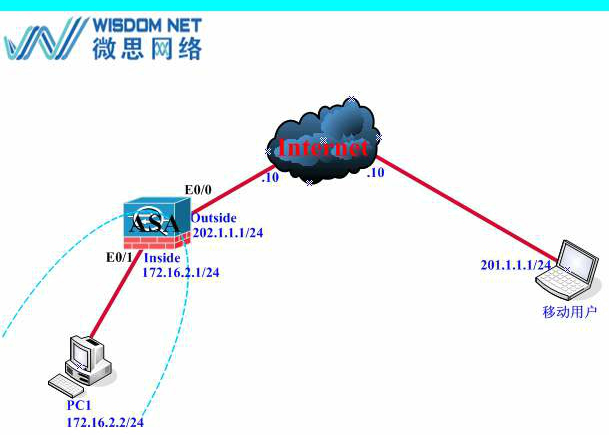 【每日必学】设置Web vpn