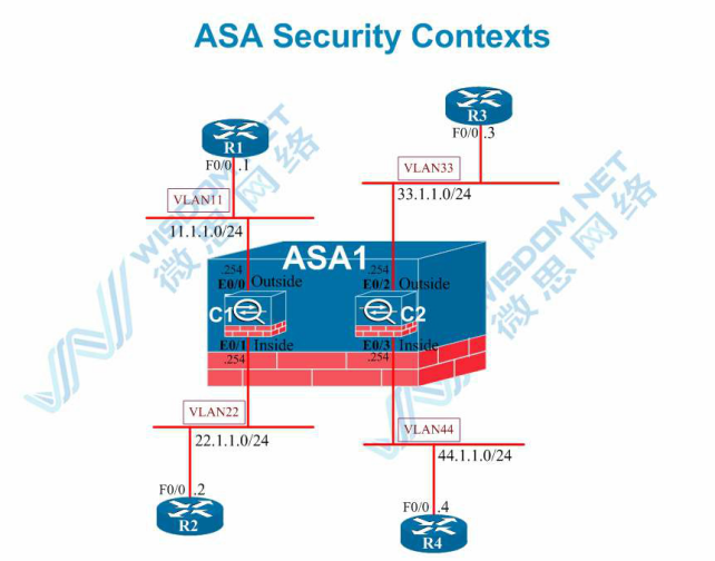 【每日必学】ASA Security Context