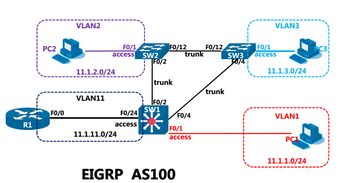 【每日必学】三层路由--EIGRP