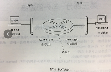 【扫盲】网络地址转换NAT原理