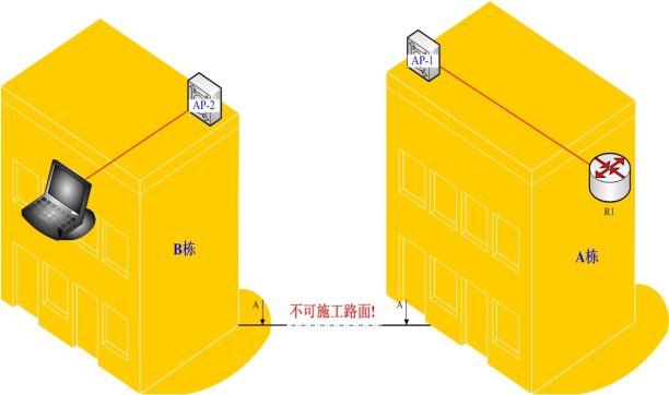 【每日必学】利用CISCO AP 实现无线网桥的解决方案