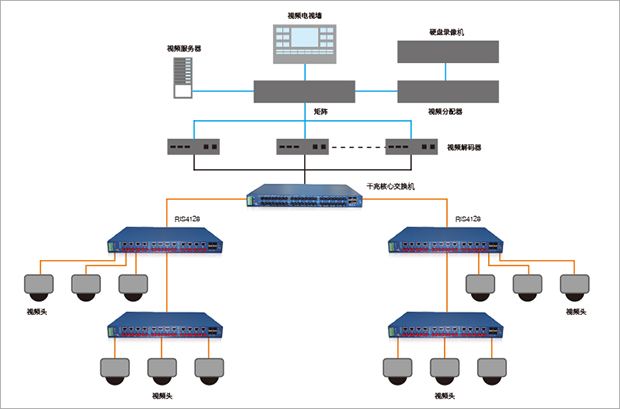 【干货】Linux网卡绑定实施案例