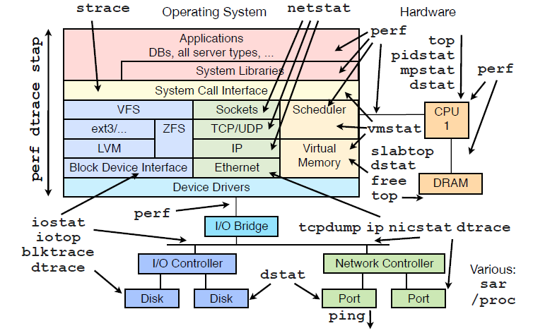 【必看】 Linux 运维工程师打怪升级篇