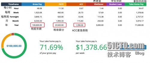 【续集】 一个网工的十年奋斗史Ⅲ（在国外工作是什么感觉）