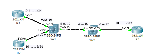 【干货】CCNP高级交换VLAN、Trunk配置实验