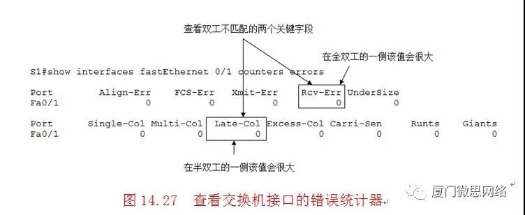【基础】交换机网络通信故障排除