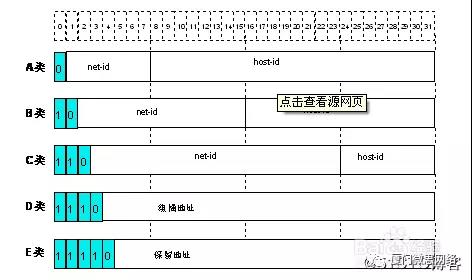 【经验贴】IP地址分类及范围详解