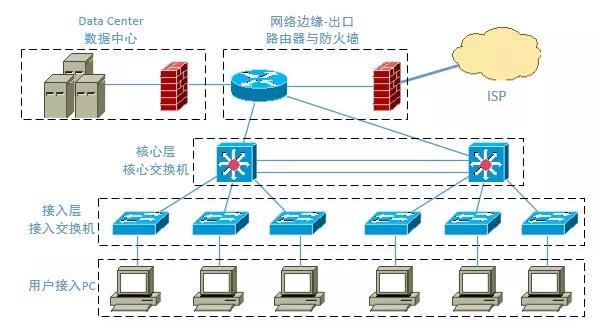 【干货】网络排错大讲解