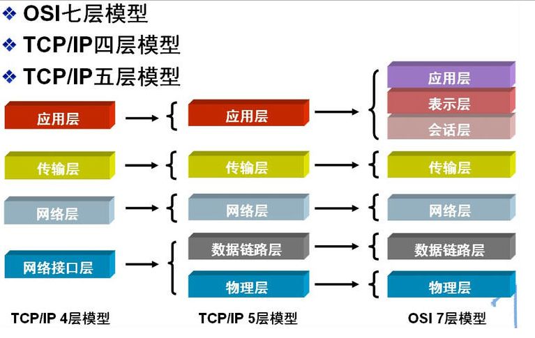 【扫盲】计算机网络协议层次大起底