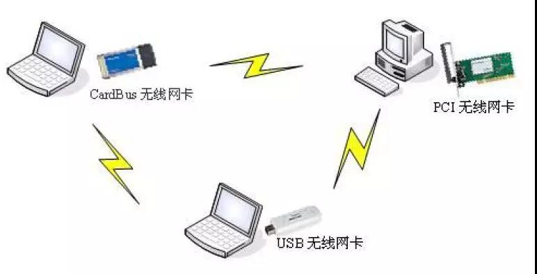 【干货】几种无线AP组网方案