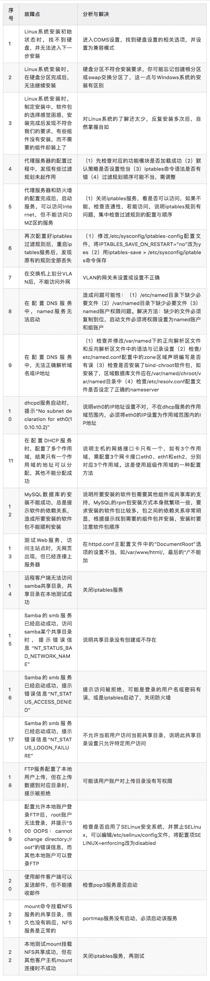 【干货】Linux运维常见问题及解决的32个锦囊妙计