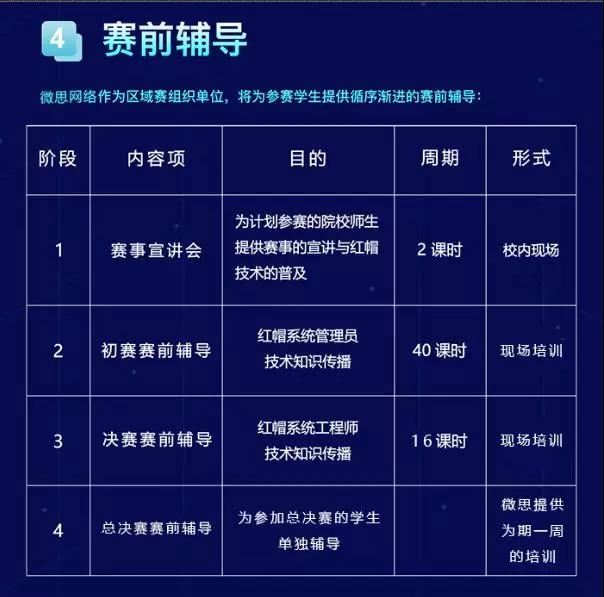 【热点】2018红帽挑战赛——福建赛区选拔赛邀请函