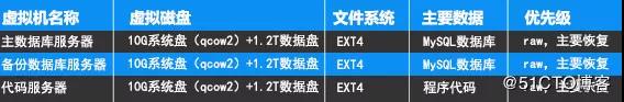 【必看】实习生删除虚拟机跑路了，还好有我们才能找回来！