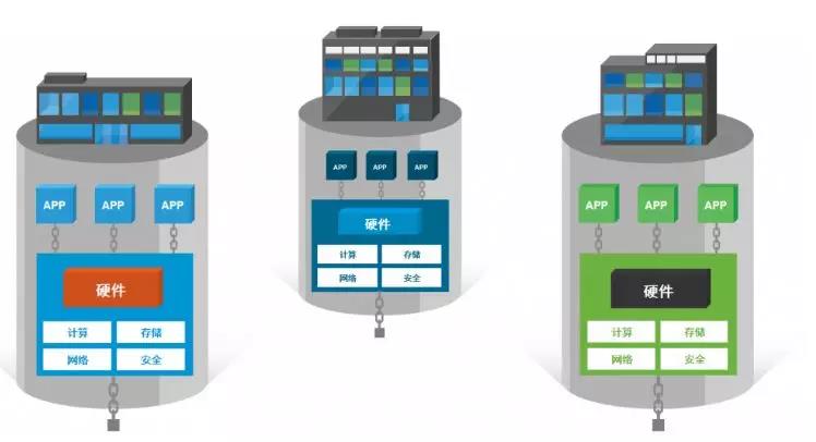 【干货】 VMware NSX-网络虚拟化基础知识扫盲