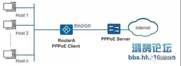 【必看】华为设备配置PPPoE接入Internet