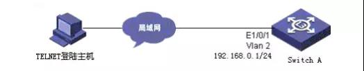【入门篇】华为TELNET 远程管理交换机配置教程