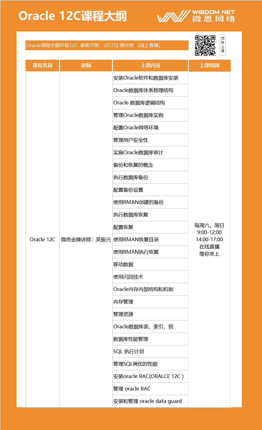 【热点】DBA必备认证：Oracle 12C OCP
