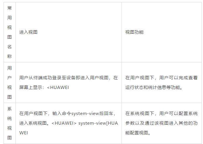 【干货】绝了！华为、H3C、锐捷交换机配置命令大全