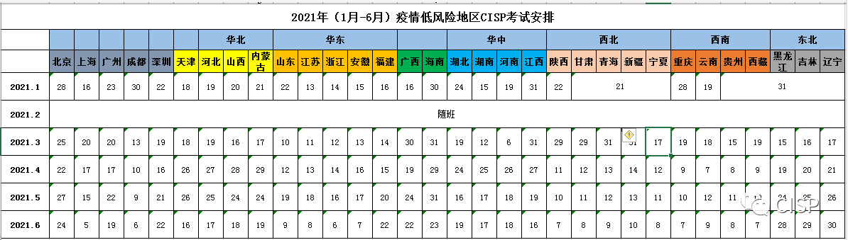 2021年疫情低风险地区CISP考试安排