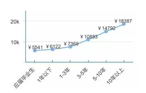 啥是网络运维工程师?