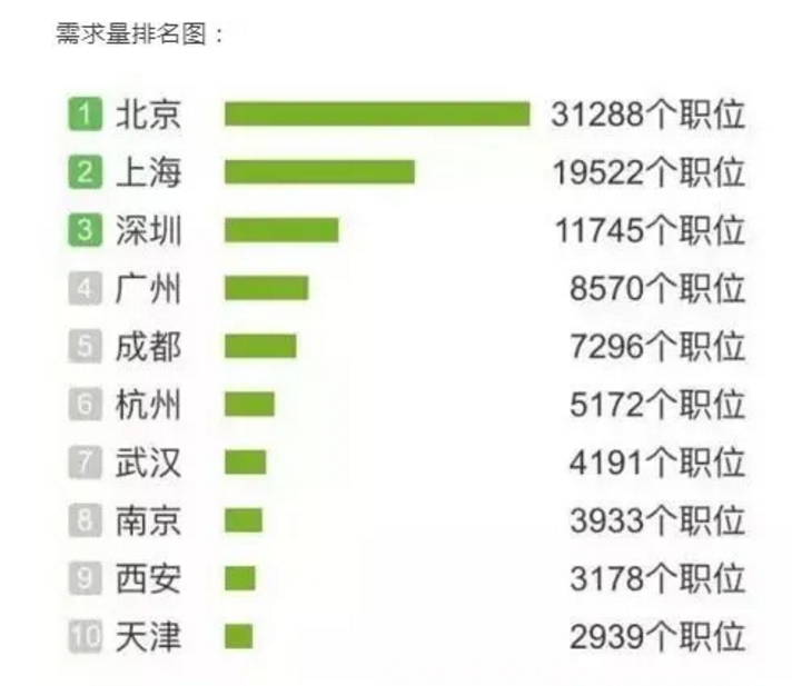 网络工程师进阶秘籍