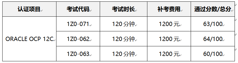 Oracle OCP数据库培训加考试要多少钱？