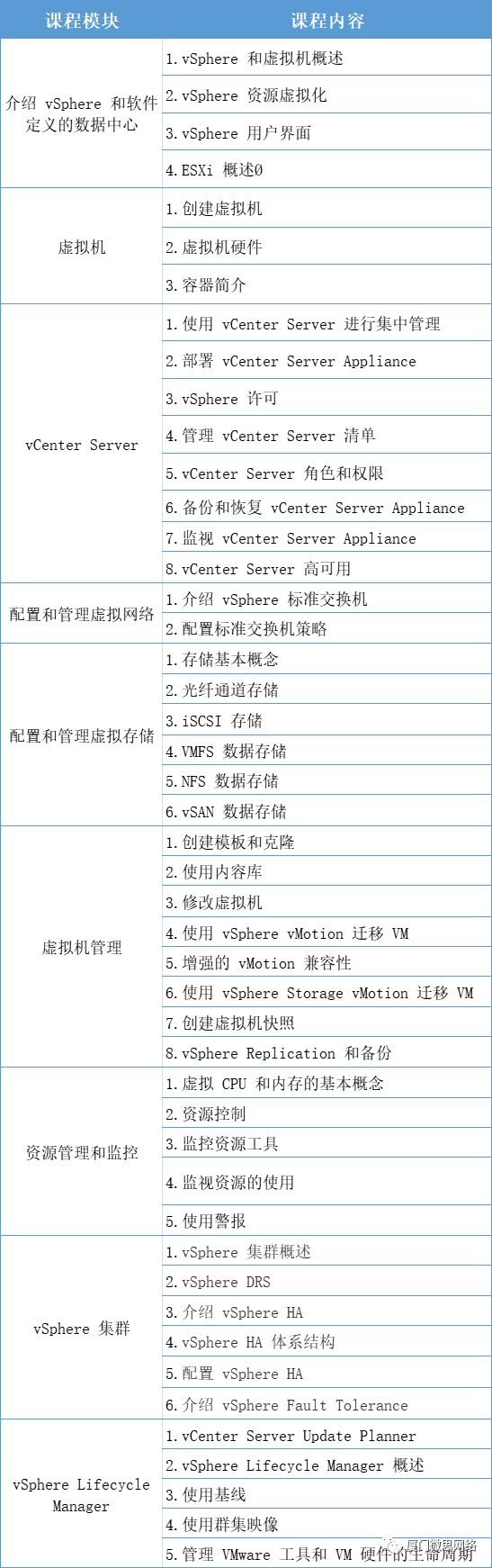 网工一定要会虚拟化吗？