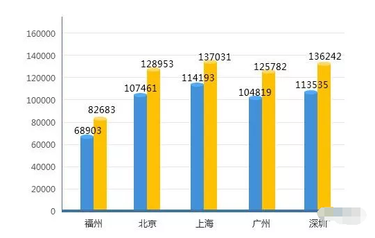 考完HCIE后能拿多少工资？