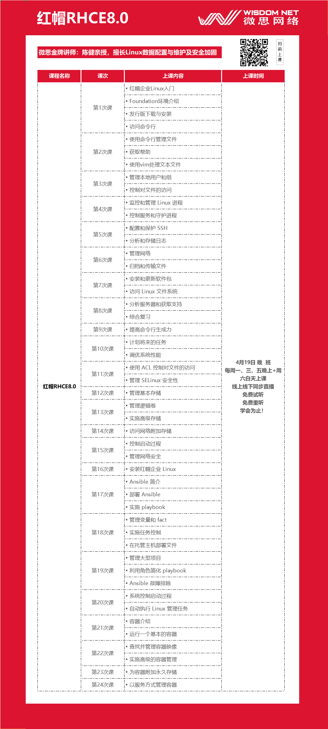 刚入Linux坑常见的8大问题