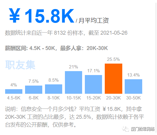 2021 七大高薪认证，你都get了吗？