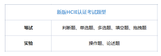 HCIE路由交换考试改版后都考什么内容？