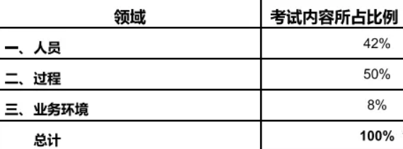 PMP新考纲跟旧考纲有什么区别？