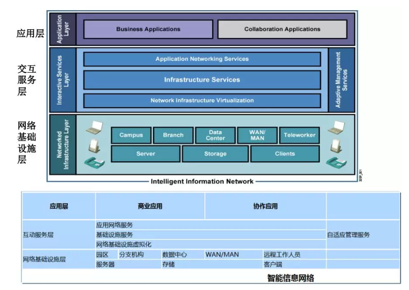 CCNP常用的综合实验案例：园区网网络搭建