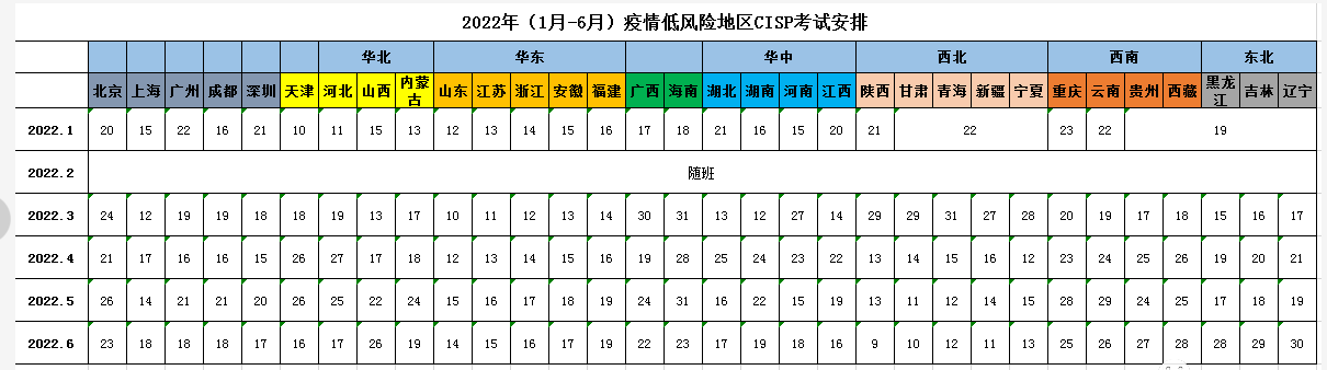 关于2022年CISP定时考试通知