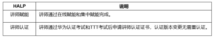 HCIE-Datacom正式发布，路由交换即将推出历史舞台