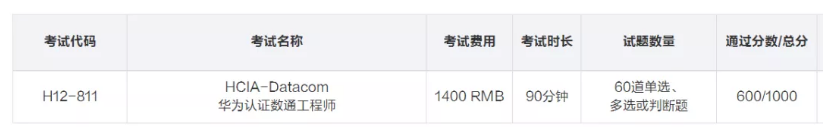 HCIA-Datacom新数通认都考什么内容？
