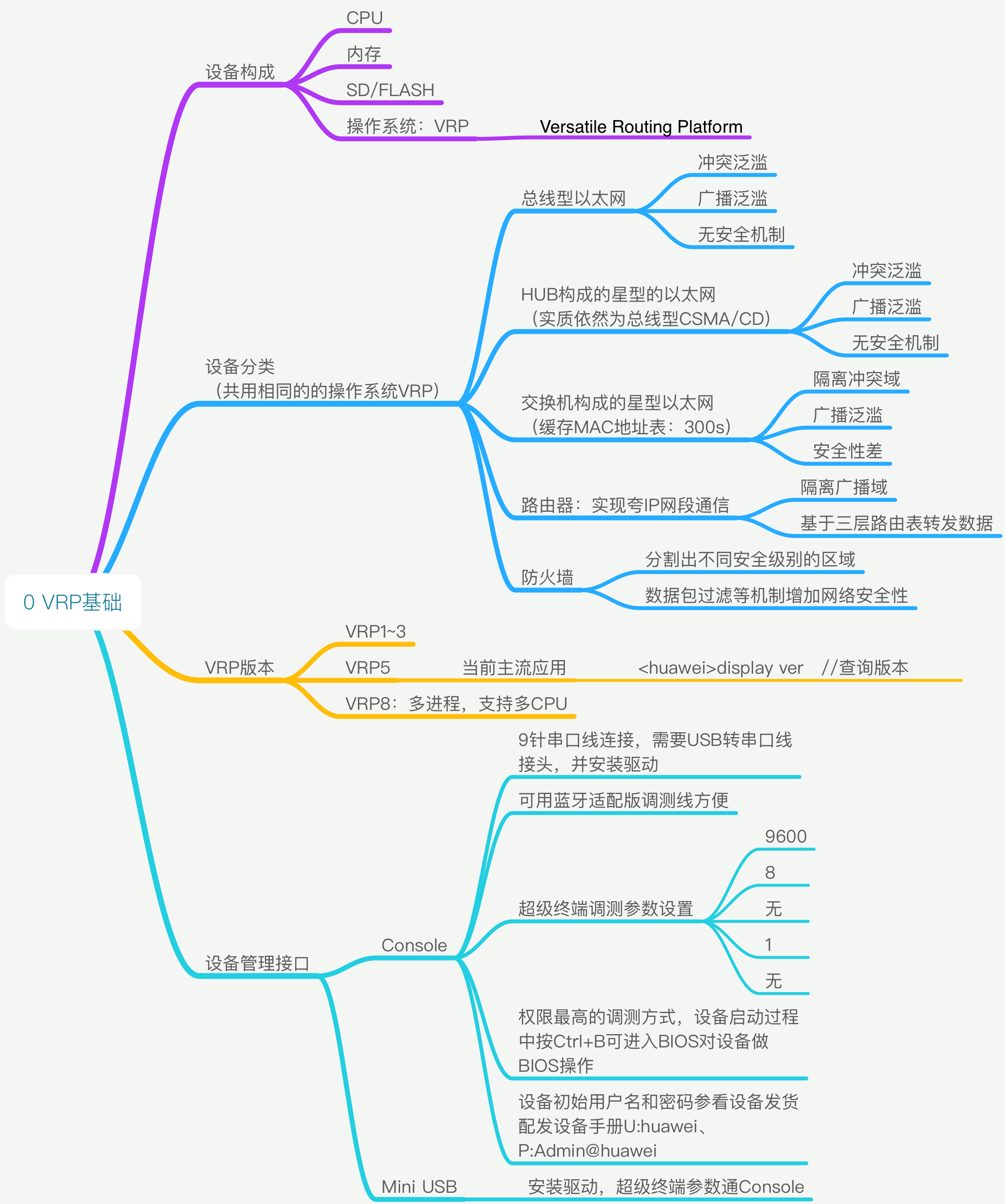 1.知识点大纲.png