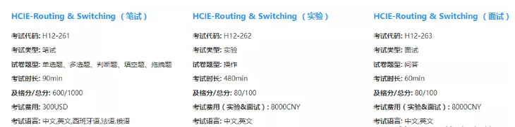 新版HCIE考试要多少钱？各题型具体怎么考？