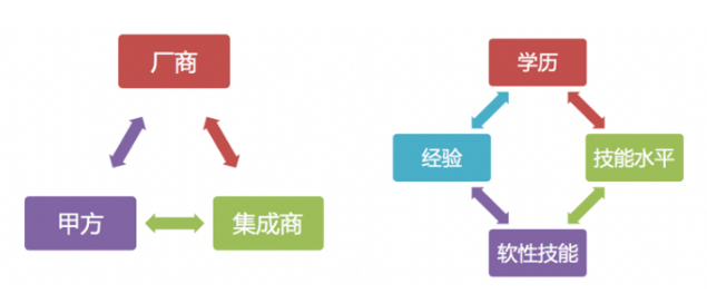 为什么网络工程师首选学数通？