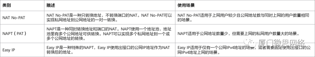 【技术分享】企业网必不可少的NAT技术