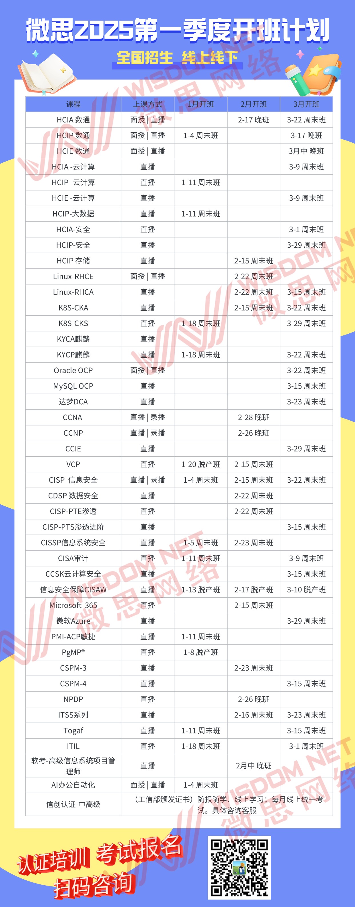 25年第一季度开班.jpg