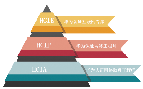 华为认证金字塔_副本.png